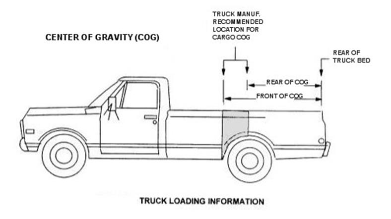 FITTING TOPPER TO THE TRUCK FITTING TOPPER TO THE TRUCK
