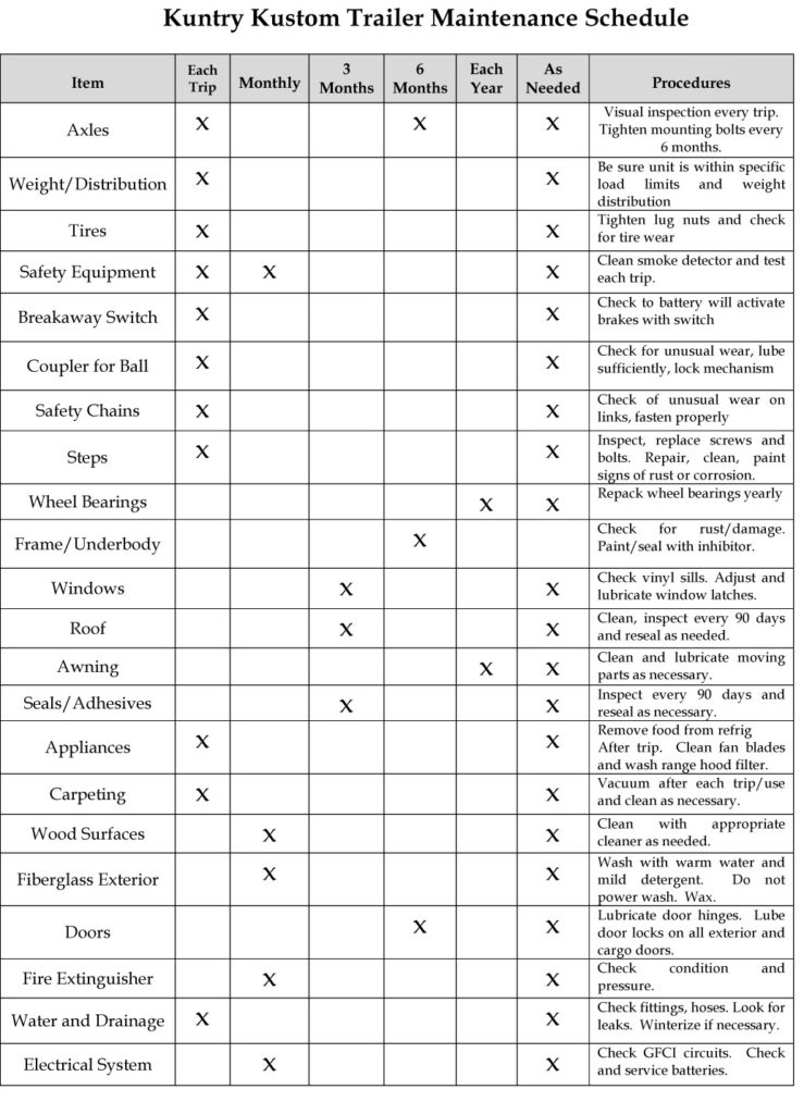 Maintenance Schedule